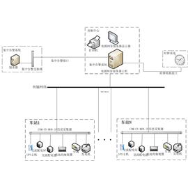 电源监控系统平台 COM-CN-MON-PW