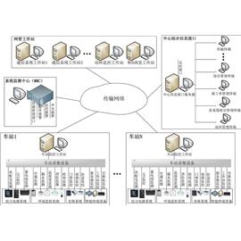 铁路通信信号集中网管软件