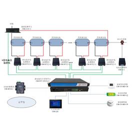 蓄电池监控系统COM-RVT-IPCC