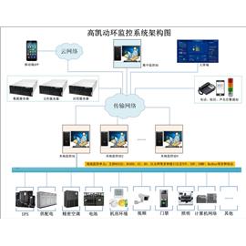 机房动环监控系统